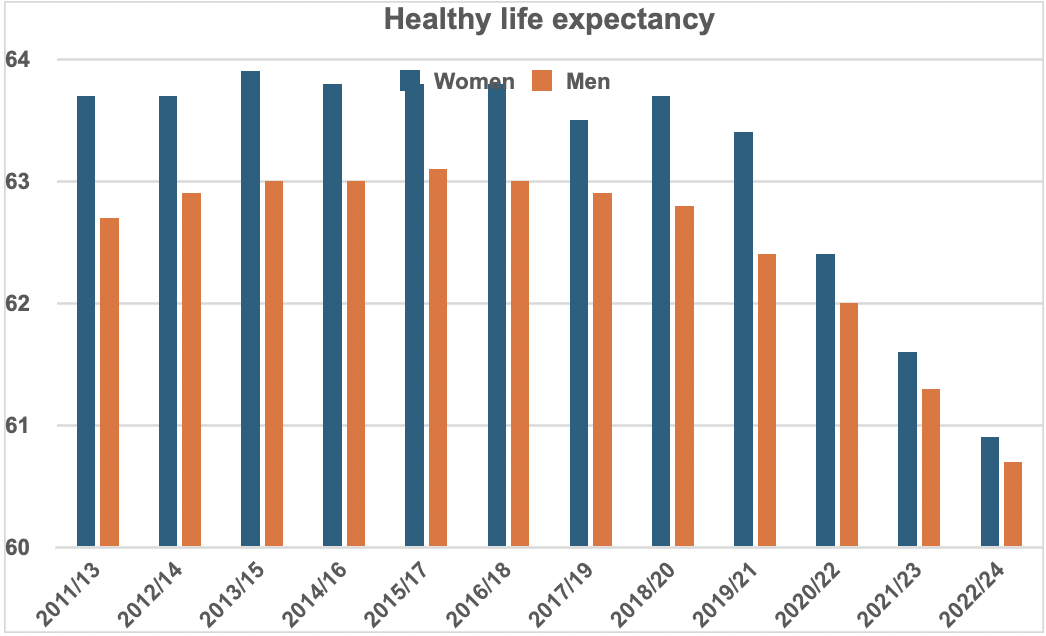 Healthy Life Expectancy